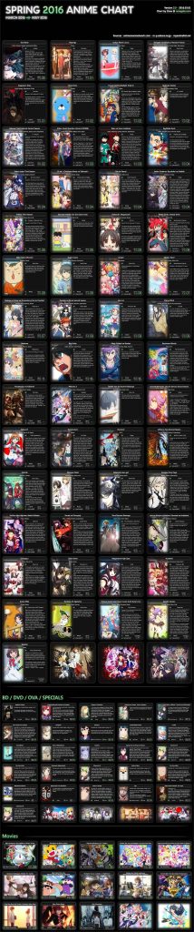 Spring 2016 Anime Chart v2